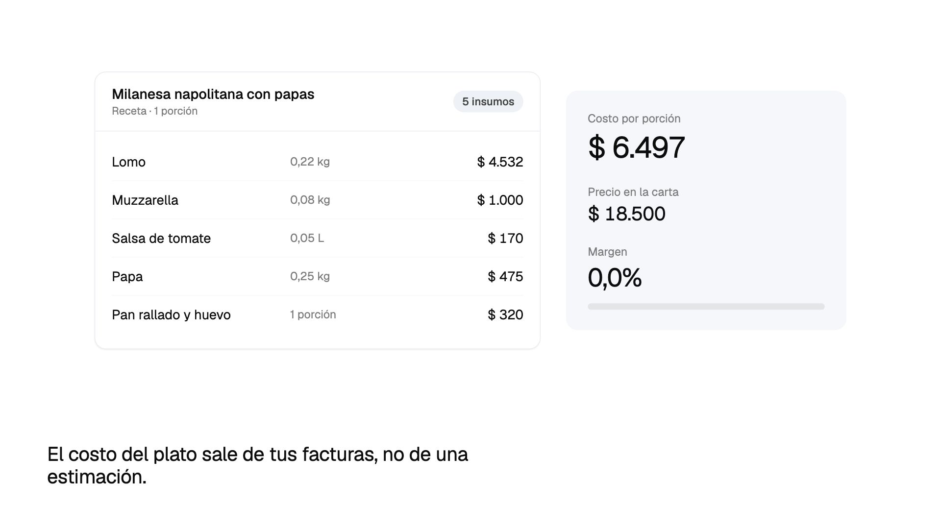 El lomo sube 12% y el margen de la milanesa cae 2,9 puntos, en el acto.